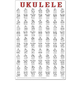 Poster chart of 84 ukulele chords on a white background