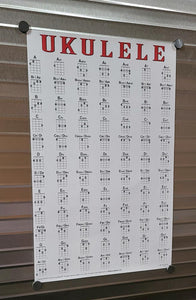 Ukulele chord chart poster with 84 chords on a wall