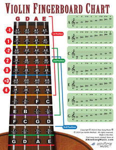 Violin Fingerboard Poster – Scales - Joe Hardin Method
