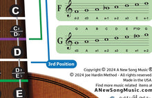 Load image into Gallery viewer, Violin Fingerboard Poster – Scales - Joe Hardin Method