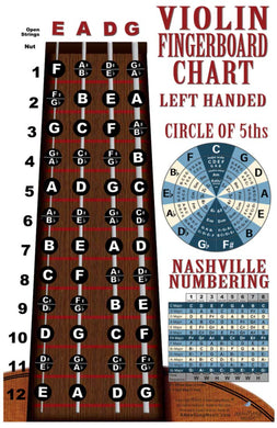 Left Handed Violin Fingerboard Poster – Nashville Numbers & Circle of 5ths Charts
