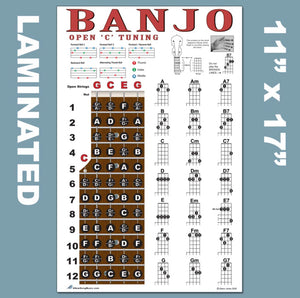 Banjo Open C Tuning Fretboard, Chord & Rolls Poster for Travel or Mini Banjos