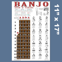 Load image into Gallery viewer, Banjo Open D Tuning Fretboard, Chord &amp; Rolls Poster for Travel or Mini Banjos