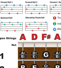 Load image into Gallery viewer, Banjo Open D Tuning Fretboard, Chord &amp; Rolls Poster for Travel or Mini Banjos