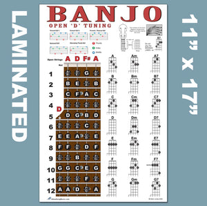 Banjo Open D Tuning Fretboard, Chord & Rolls Poster for Travel or Mini Banjos