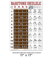 Load image into Gallery viewer, Baritone Ukulele Fretboard and Chord Poster