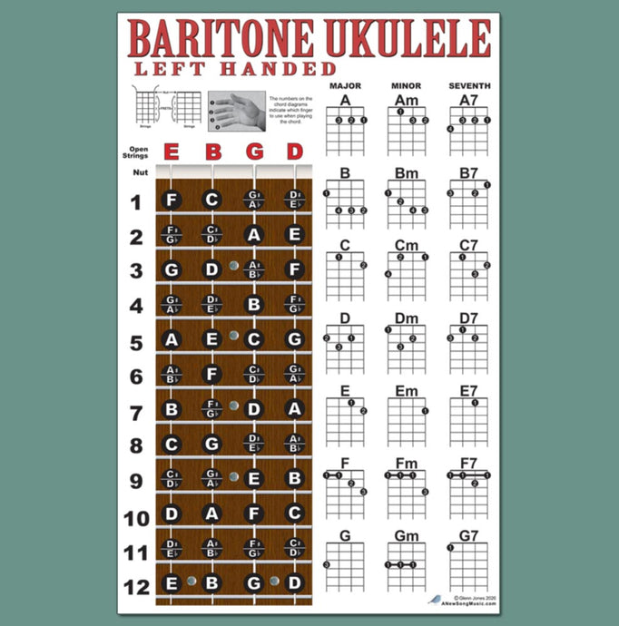 Left Handed Baritone Ukulele Fretboard and Chord Poster