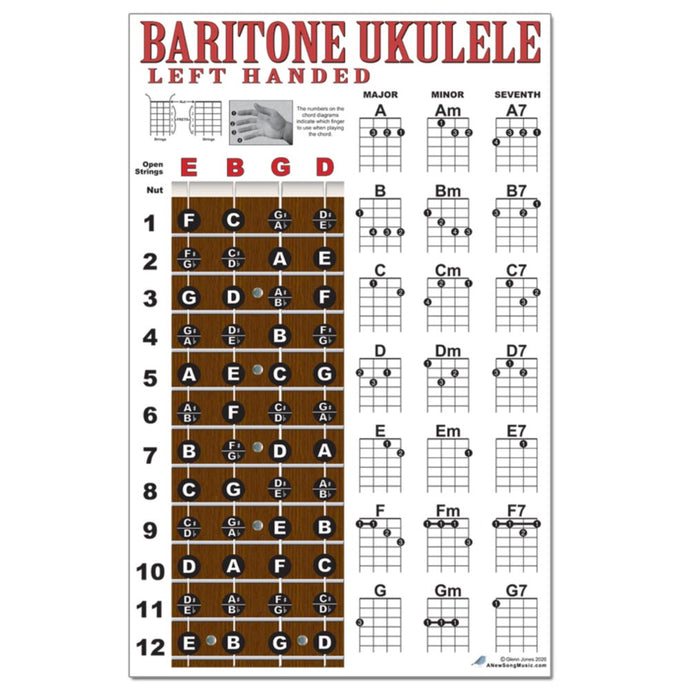 Left Handed Baritone Ukulele Fretboard and Chord Poster