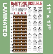 Load image into Gallery viewer, Left Handed Baritone Ukulele Fretboard and Chord Poster