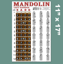Load image into Gallery viewer, Left Handed Mandolin Fretboard and Chord Poster