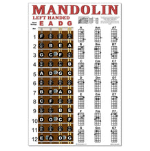 Load image into Gallery viewer, Left Handed Mandolin Fretboard and Chord Poster