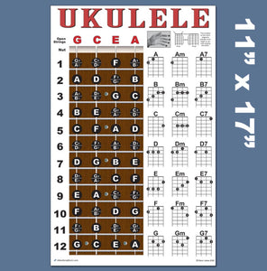 Ukulele Fretboard and Chord Poster - Soprano, Concert, & Tenor