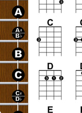 Load image into Gallery viewer, Left Handed Ukulele Fretboard and Chord Poster by New Song Music