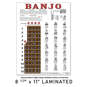 Banjo Poster - Chords Rolls Fretboard Notes - Open G Tuning Easy Beginner Instructional Chart | A New Song Music