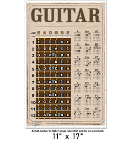 Guitar Americana Fretboard and Chord Poster