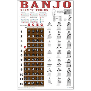 Banjo Open C Tuning Fretboard, Chord & Rolls Poster for Travel or Mini Banjos