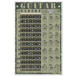 Guitar Camouflage Fretboard and Chord Poster