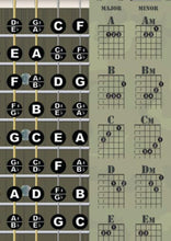 Load image into Gallery viewer, Guitar Camouflage Fretboard and Chord Poster