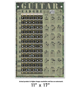 Guitar Camouflage Fretboard and Chord Poster