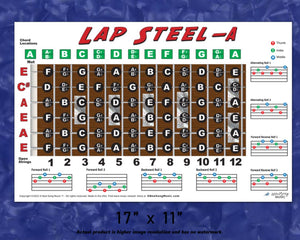 Lap Steel A Tuning Fretboard, Chord & Rolls Poster