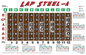 Lap Steel A Tuning Fretboard, Chord & Rolls Poster