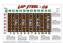 Load image into Gallery viewer, Lap Steel C6 Tuning Fretboard, Chord &amp; Rolls Poster