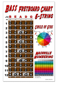 5 String Bass Fretboard Poster – Nashville Numbers & Circle of 5ths Charts