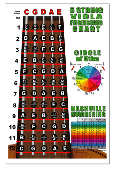 5 String Violin / Viola Fingerboard Poster – Nashville Numbers & Circle of 5ths Charts