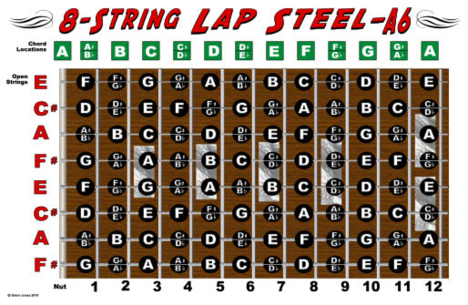 Lap Steel 8 String A6 Tuning Fretboard & Chord Poster