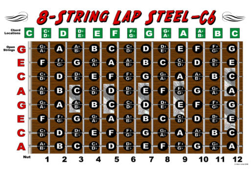 Lap Steel 8 String C6 Alternate Tuning Fretboard & Chord Poster