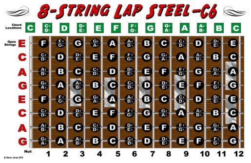 Lap Steel 8 String C6 Tuning Fretboard & Chord Poster