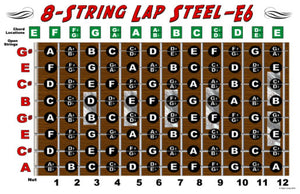 Lap Steel 8 String E6 Don Helms Tuning Fretboard & Chord Poster