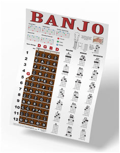 Banjo Poster - Chords Rolls Fretboard Notes - Open G Tuning Easy Beginner Instructional Chart | A New Song Music