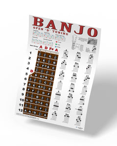 Banjo Open D Tuning Fretboard, Chord & Rolls Poster for Travel or Mini Banjos