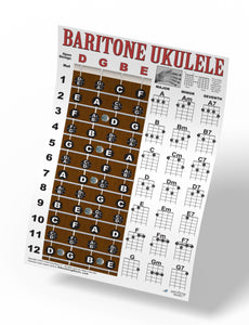 Baritone Ukulele Fretboard and Chord Poster