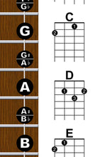 Load image into Gallery viewer, Baritone Ukulele Fretboard and Chord Poster