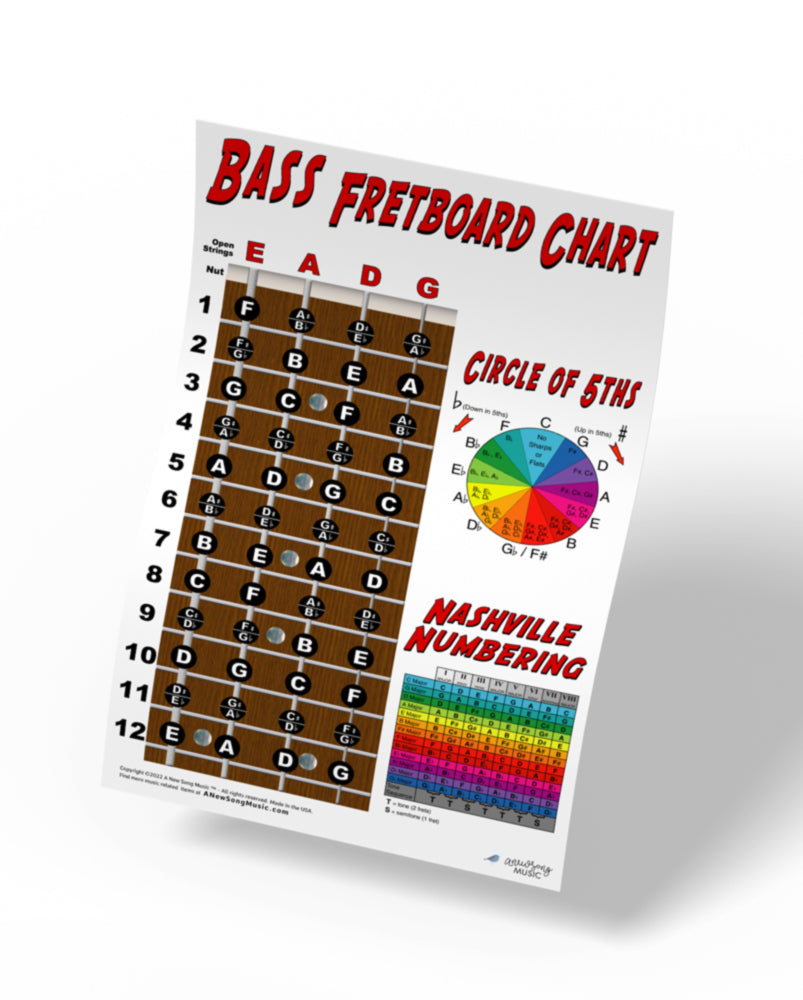 printable guitar fretboard chart