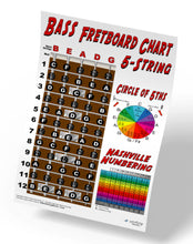 Load image into Gallery viewer, 5 String Bass Fretboard Poster – Nashville Numbers &amp; Circle of 5ths Charts