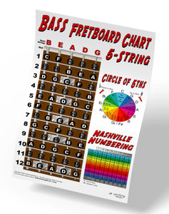 5 String Bass Fretboard Poster – Nashville Numbers & Circle of 5ths Charts