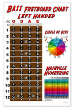 Load image into Gallery viewer, Left Handed Bass Fretboard Poster – Nashville Numbers &amp; Circle of 5ths Charts