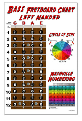 Left Handed String Bass Fretboard Poster – Nashville Numbers & Circle of 5ths Charts