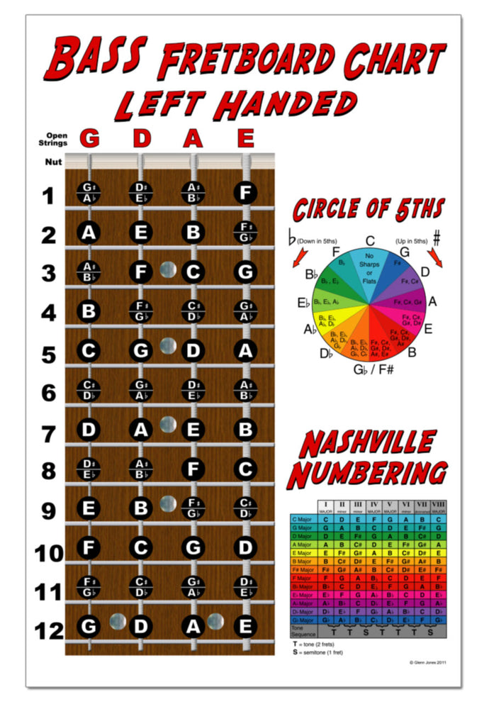 Left Handed Bass Fretboard Poster – Nashville Numbers & Circle of 5ths Charts