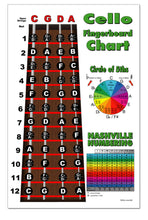 Load image into Gallery viewer, A New Song Music - Cello Fingerboard Poster – Nashville Numbers &amp; Circle of 5ths Charts