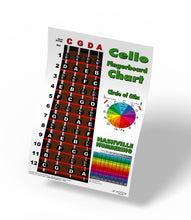 Load image into Gallery viewer, A New Song Music - Cello Fingerboard Poster – Nashville Numbers &amp; Circle of 5ths Charts