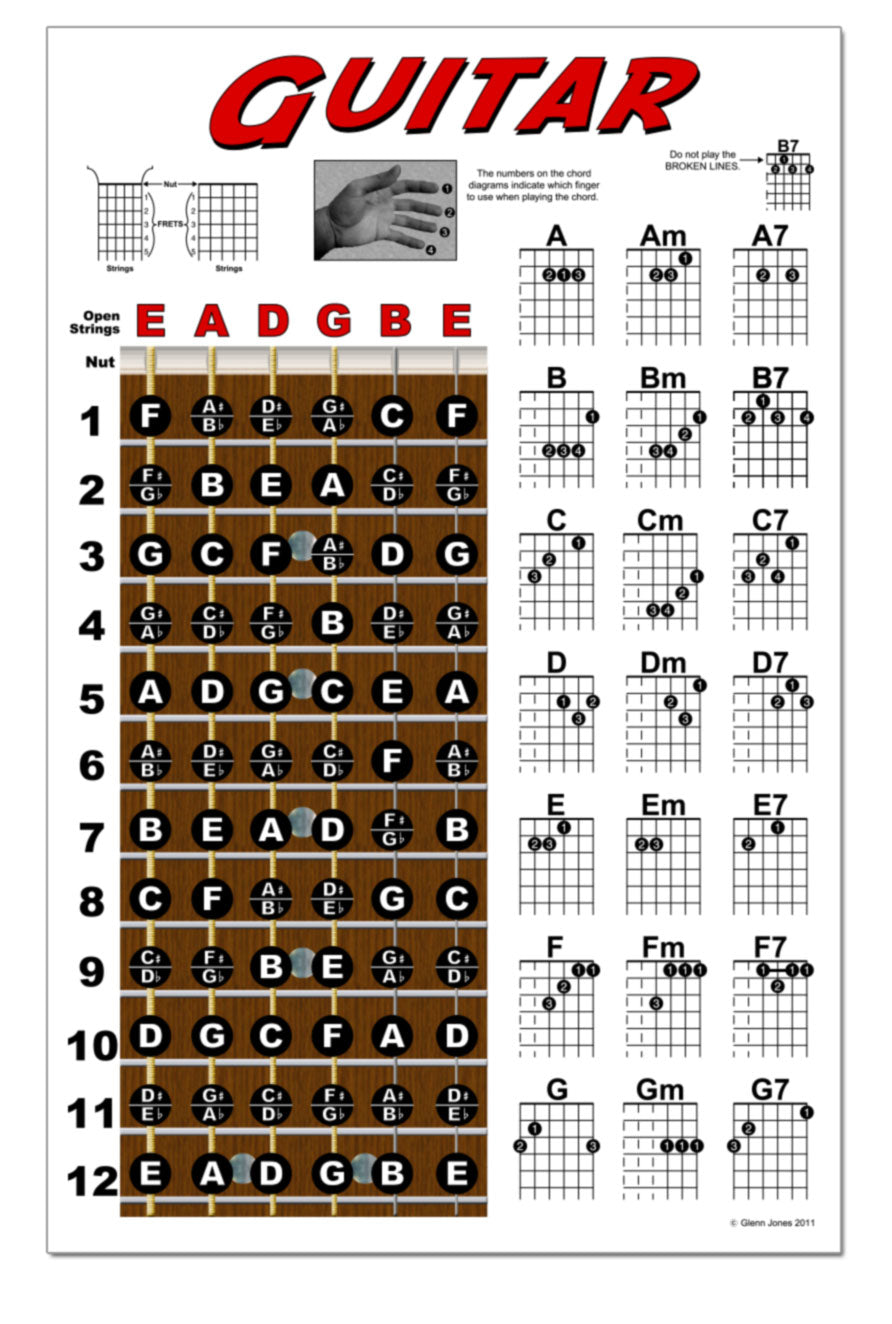 Guitar Fretboard Notes & Chord Poster – A New Song Music ® guitar-fretboard-notes-chord-poster-a-new-song-music