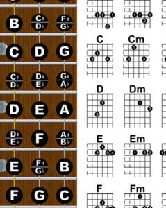 Guitar DADGAD Fretboard and Chord Poster