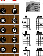 Load image into Gallery viewer, Irish Tenor Banjo Fretboard and Chord Poster