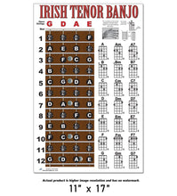 Load image into Gallery viewer, Irish Tenor Banjo Fretboard and Chord Poster