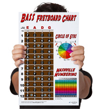Load image into Gallery viewer, A New Song Music - Bass Fretboard Poster – Nashville Numbers &amp; Circle of 5ths Charts