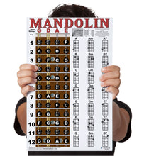 Load image into Gallery viewer, Mandolin Americana Style Fretboard and Chord Poster